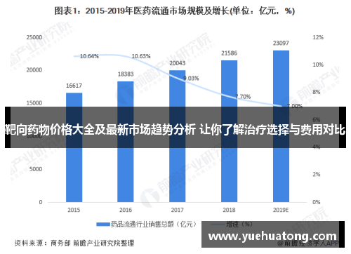 靶向药物价格大全及最新市场趋势分析 让你了解治疗选择与费用对比